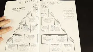 Introducing the pyramid of SUCCESS by John ( Coach ) Wooden - definition of success