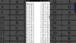 TSNPDCL AE Official Key Set D