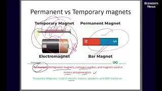 Magnetic Materials, angle of declination, angle of Dip and related terms | ssc slst|Physical Science
