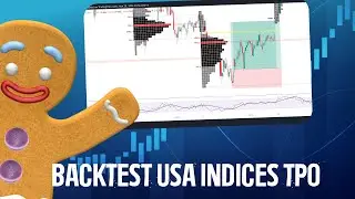 BACKTEST MARKET PROFILE USA INDICES