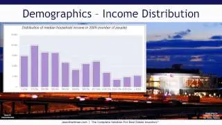 Little Rock Investment Properties - Market Overview