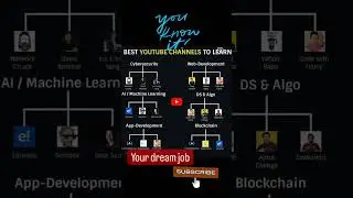 Best YouTube channel to Learning,cyber security, web development,AI/Machine learning,app development