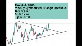 Havells India Stock Analysis (Educational Purpose Only) #breakoutstocks #technicalanalysis