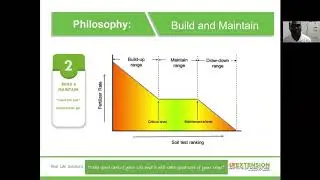 Soil Sampling and Testing Considerations for Optimum Crop Yield (Part 2)