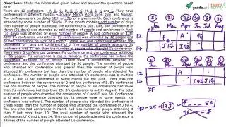 Puzzle Reasoning Tricks | Date/Day/Month Puzzles | Example - 13 | Reasoning Ability | TalentSprint