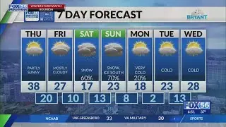 Kentucky weather forecast: 6:30 p.m. 1/21/26