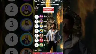 Biggboss 11PM 05/01/2026 Voting Result! Kannada Season 12! #biggbosskannada #shortsfeed #kannada