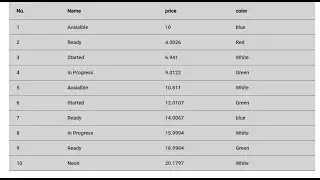 Angular Material Table 1