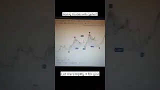 Cypher Pattern with Fib Extension in 15 Seconds | Advanced Harmonic Pattern #Shorts #YtShorts