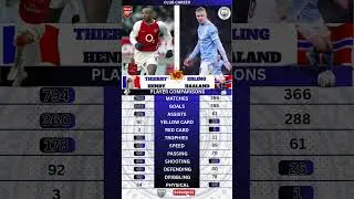 Thierry Henry 🇫🇷 vs Erling Haaland 🇳🇴 | Elegance vs Power &mdash; Strikers from Different Eras 💥⚽#shorts