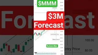 3M Earnings + Outlook Upgrade #3Mstock&mdash;US Investors Watch! #nasdaqstock #trading #nyse #usstocks