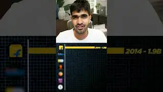 Top 5 HIGHEST Funded Startups Of INDIA | Kushal Lodha #shorts