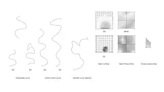 Solid, Edit and Control Points | Constructing Geometry in Rhino