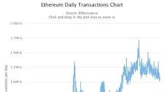 Ethereum difficulty bomb delayed but network adoption still growing