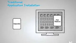 ZENworks Application Virtualization (A Better Way to Package and Uninstall Apps)