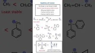 Cation Stability Made Easy 🤯 | Inductive, Resonance, Mesomeric & Cyclopropyl Cation | NEET & JEE