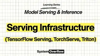 Serving Infrastructure Explained | Model Serving & Inference | ML System Design