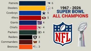NFL All Super Bowl Champions | 1967 &ndash; 2026
