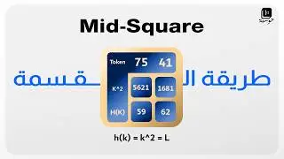 DSA123 - Hash table with Mid-square method شرح