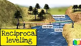 Reciporcal Levelling | Surveying 1st | 3rd Sem | Process of Reciporcal levelling | Prashant YT | PU|