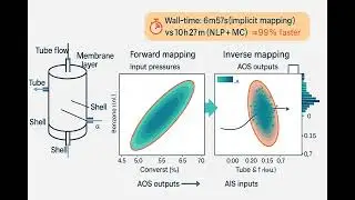 Mapping Uncertainty with Differentiable Programming (JAX) &mdash; 99% Speedup for UQ