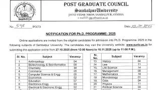 Ph.D. new notification|| State University|| 24 Subjects|| last date-16.11.2025
