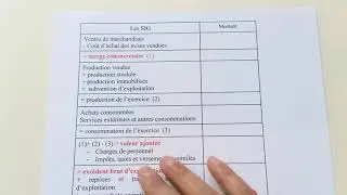 Les soldes intermédiaires de gestion