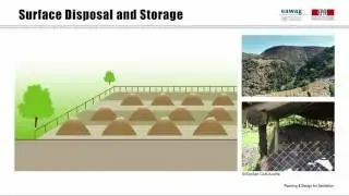 3.6 Use and/or Disposal - Effluent and Other Products