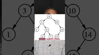 Trees #datastructures