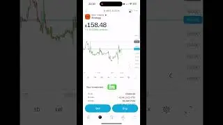 MSTR move to $250 starts now