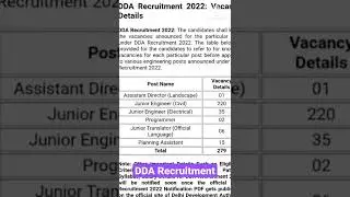 #dda #junior #engineer #govermentexams #job #shorts #viral