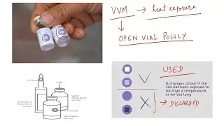 High yield NEET PG MCQ discussion/ PSM/ Community Medicine/Open Vial Policy/Immunization/ Vaccines