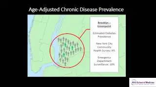 Determining Chronic Disease Prevalence in Local Populations Using Emergency Department Surveillance