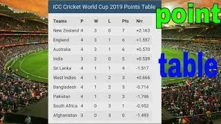 ICC world cup 2019 points table