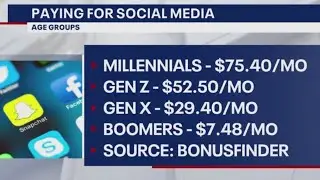 How much would you pay monthly for social media access?