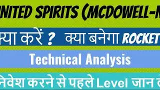 Stock Analysis [United Spirits (MCDOWELL-N)]