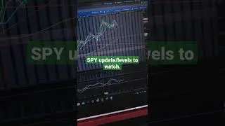 Spy update levels to watch for support. #spy #sp500 #stockmarket #trading