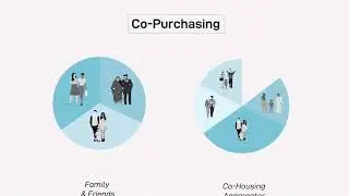 Co-purchasing | The Citizen Developer, Ep. 2