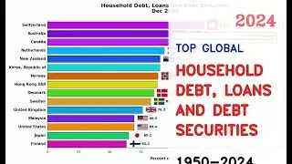 IMF: Top 15 Countries By Household Debt, Loans And Debt Securities (1950-2024)
