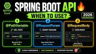 PathVariable vs RequestParam vs RequestBody | Spring Boot Annotations Explained
