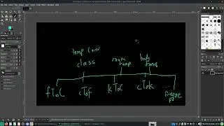 playing with dotnet core 8 - organising your code with classes and namespaces