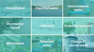 Site-scale Urban Water Mass Balance Tool (SUWMBA)