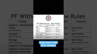 PF Withdrawal New Rules 2026 | EPF Latest Update | Smart World Career #shorts #reels
