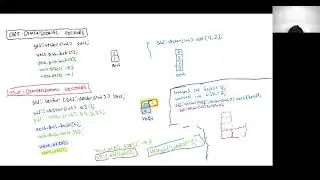 0128a-01b: Two-dimensional std::vectors