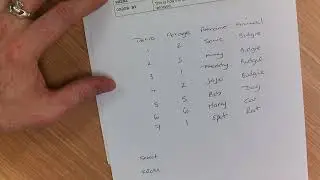 AQA Computer Science - Databases - Guidance - SQL (Part 2)
