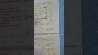civil engineering  formula