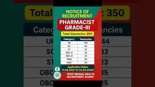 Pharmacist Government Jobs Notification| West Bengal Pharmacy Jobs