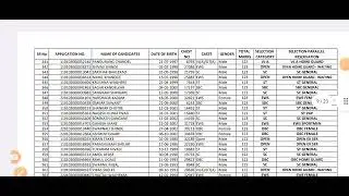 पुणे शहर पोलीस शिपाई भरती अंतिम निवड यादी|PUNE CITY POLICE CONSTABLE MERIT LIST|PUNE CITY MERIT LIST
