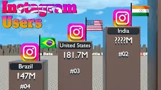 Instagram Users by Country 2026 | Global Social Media Ranking