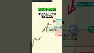Как: установить и забыть о торговле 🤑 #предложениеиспрос
